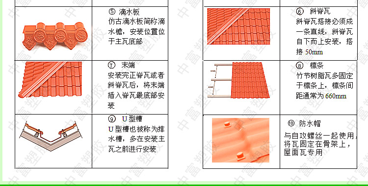 合成樹(shù)脂瓦優(yōu)勢(shì)