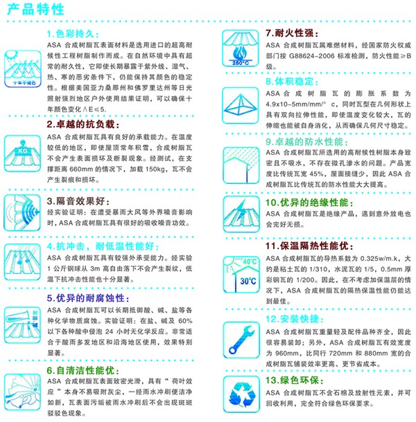輕鋼結(jié)構(gòu)別墅屋面瓦_(dá)輕質(zhì)合成樹脂瓦